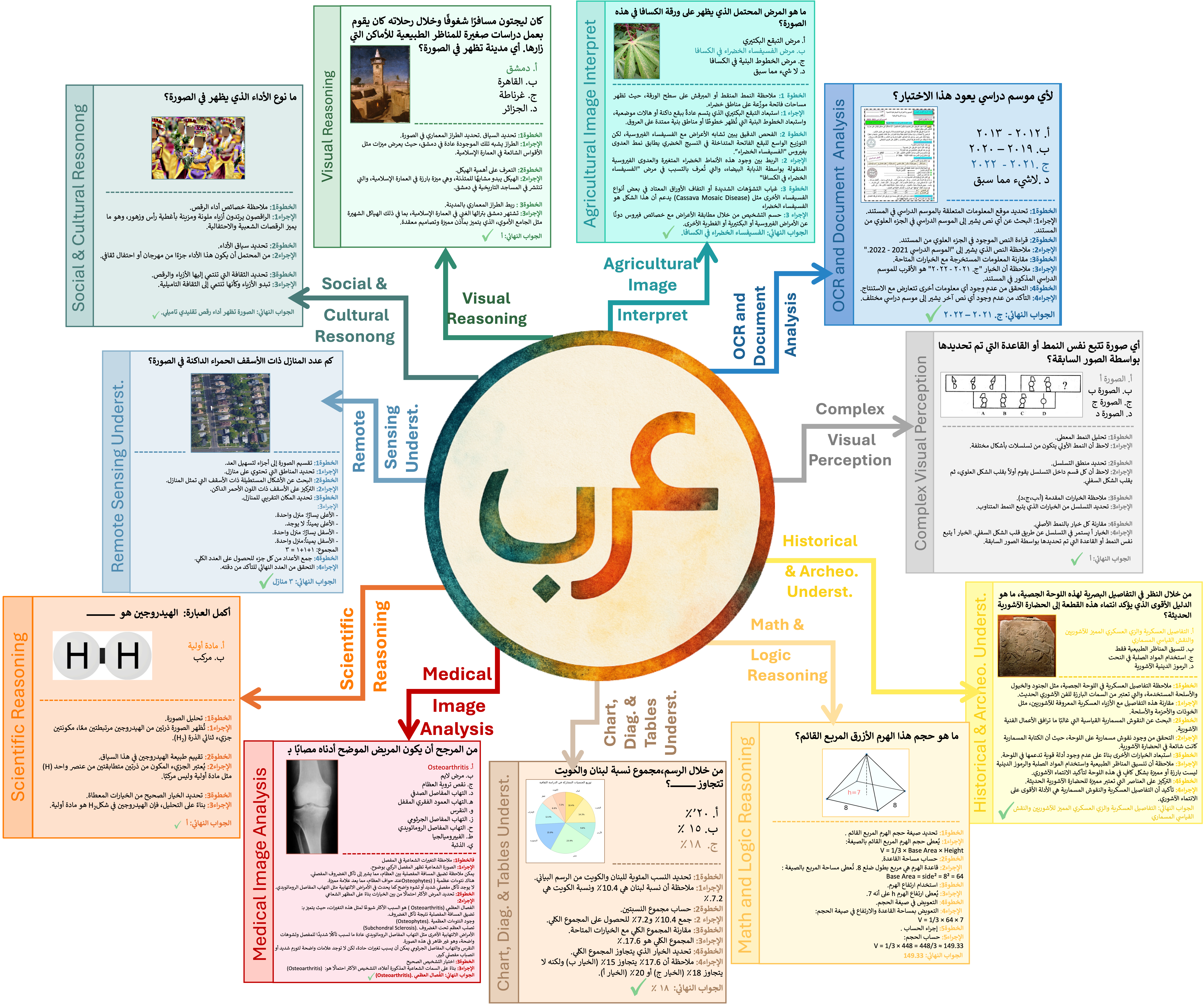 ARB Overview