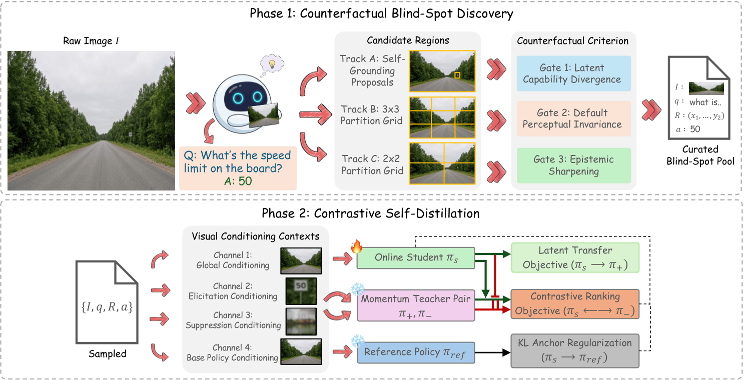 CVPD framework overview