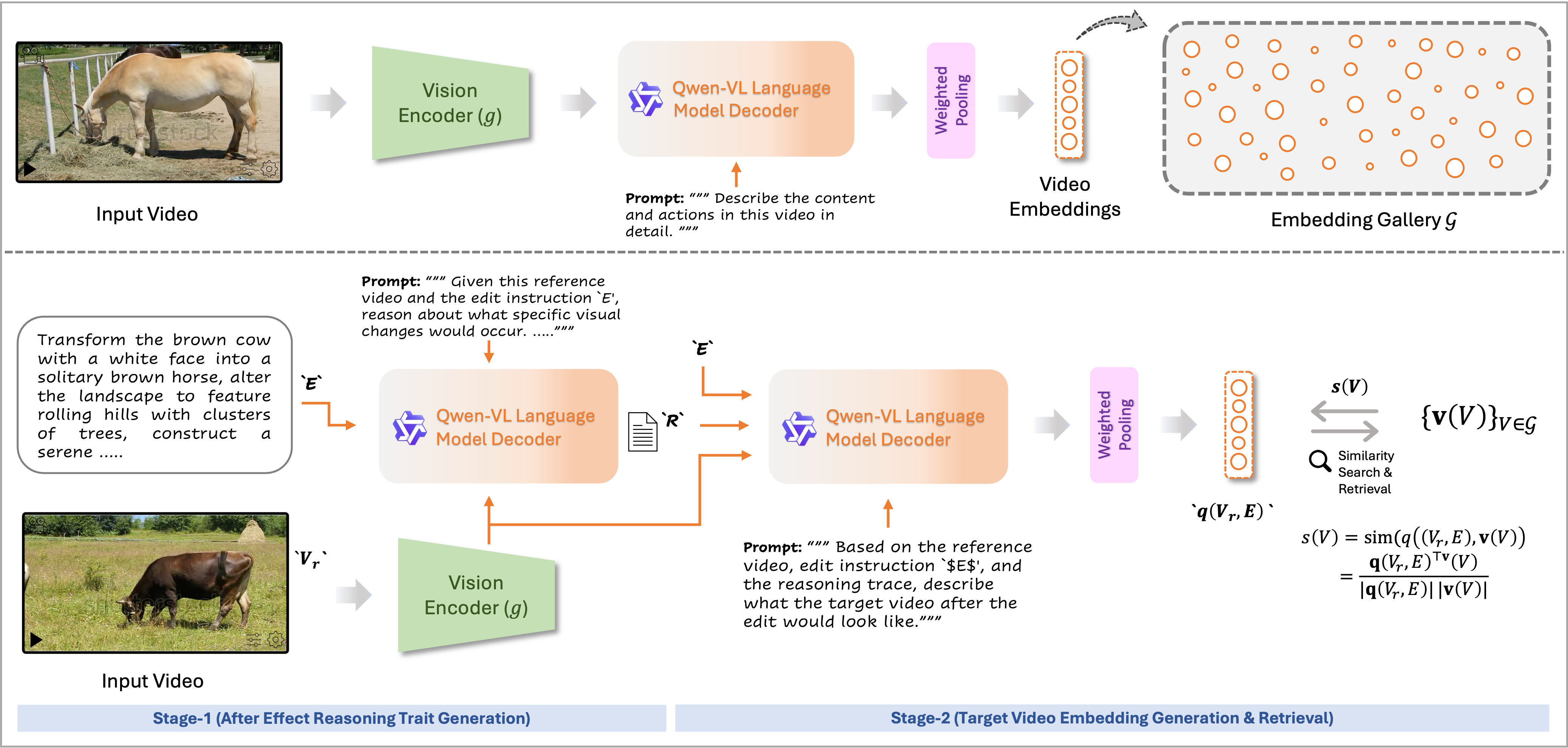 Figure 3: Reason-Then-Retrieve pipeline