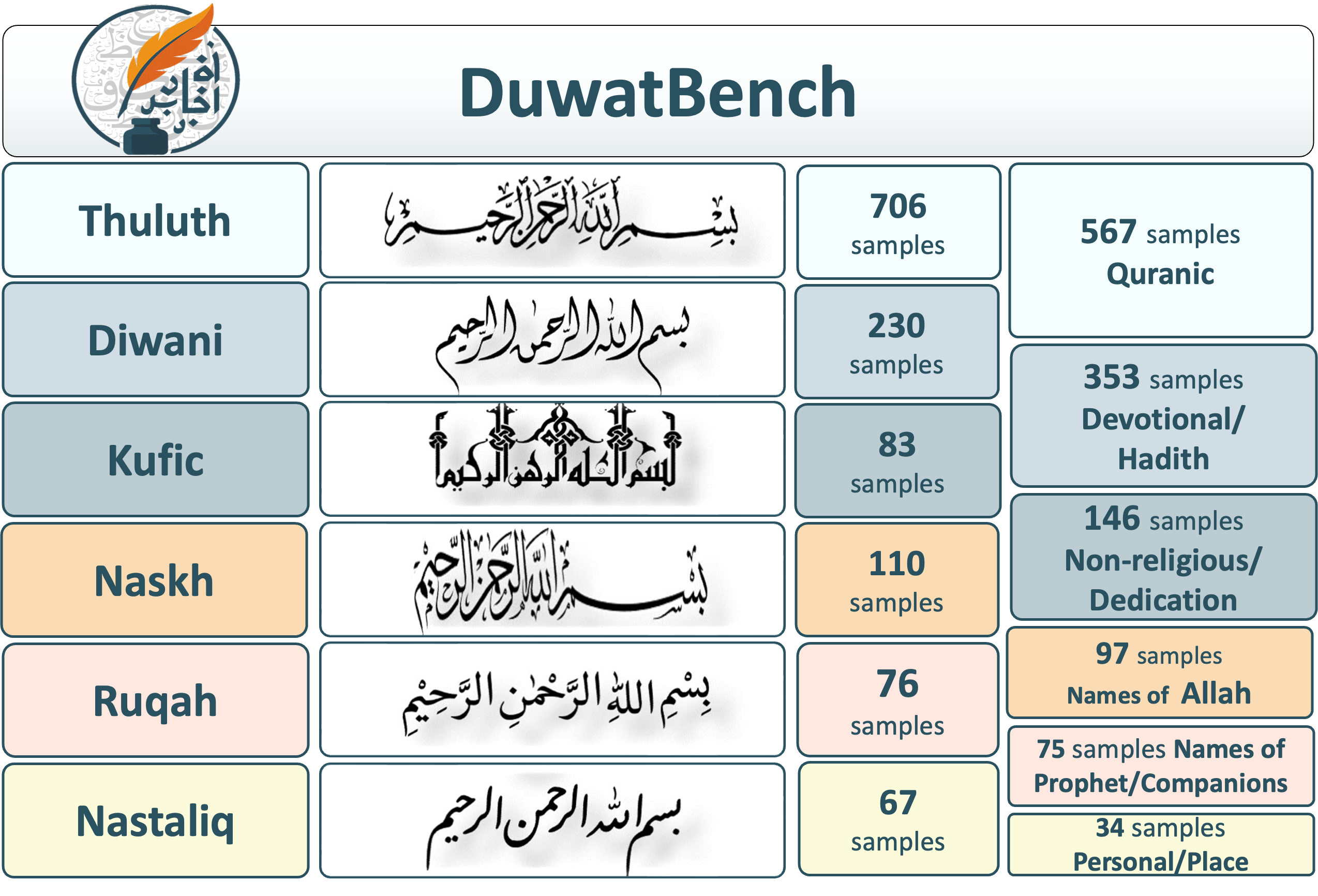 DuwatBench Taxonomy