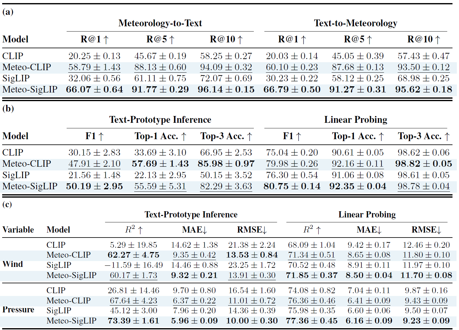 EarthAlign quantitative results table