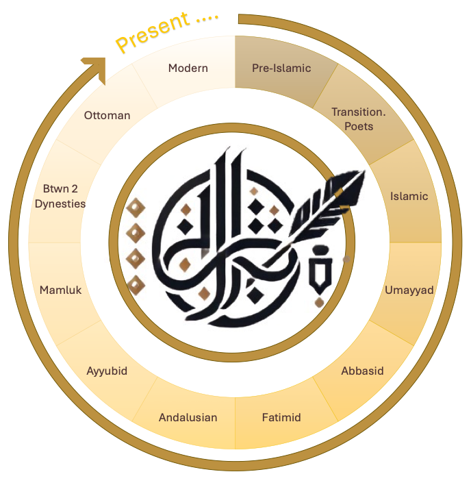 time-wheel