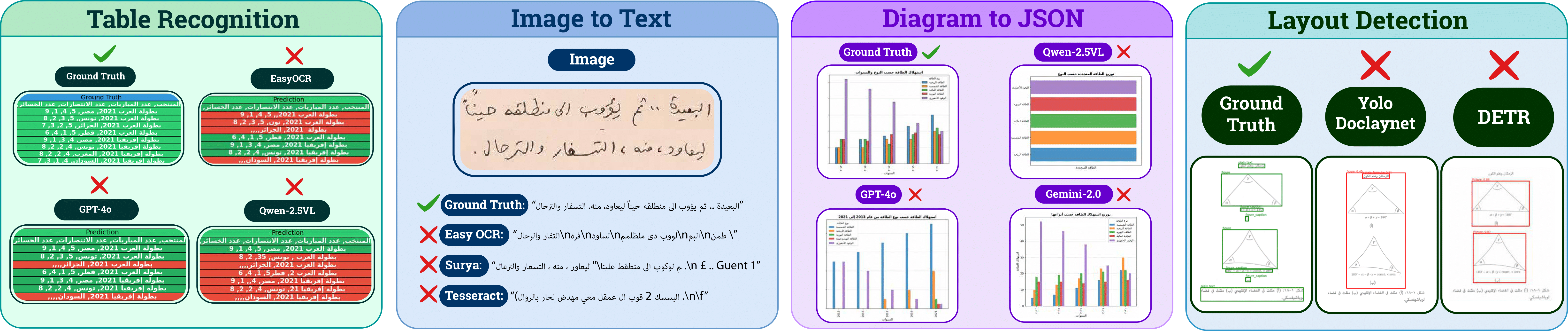 KITAB-Bench Domains