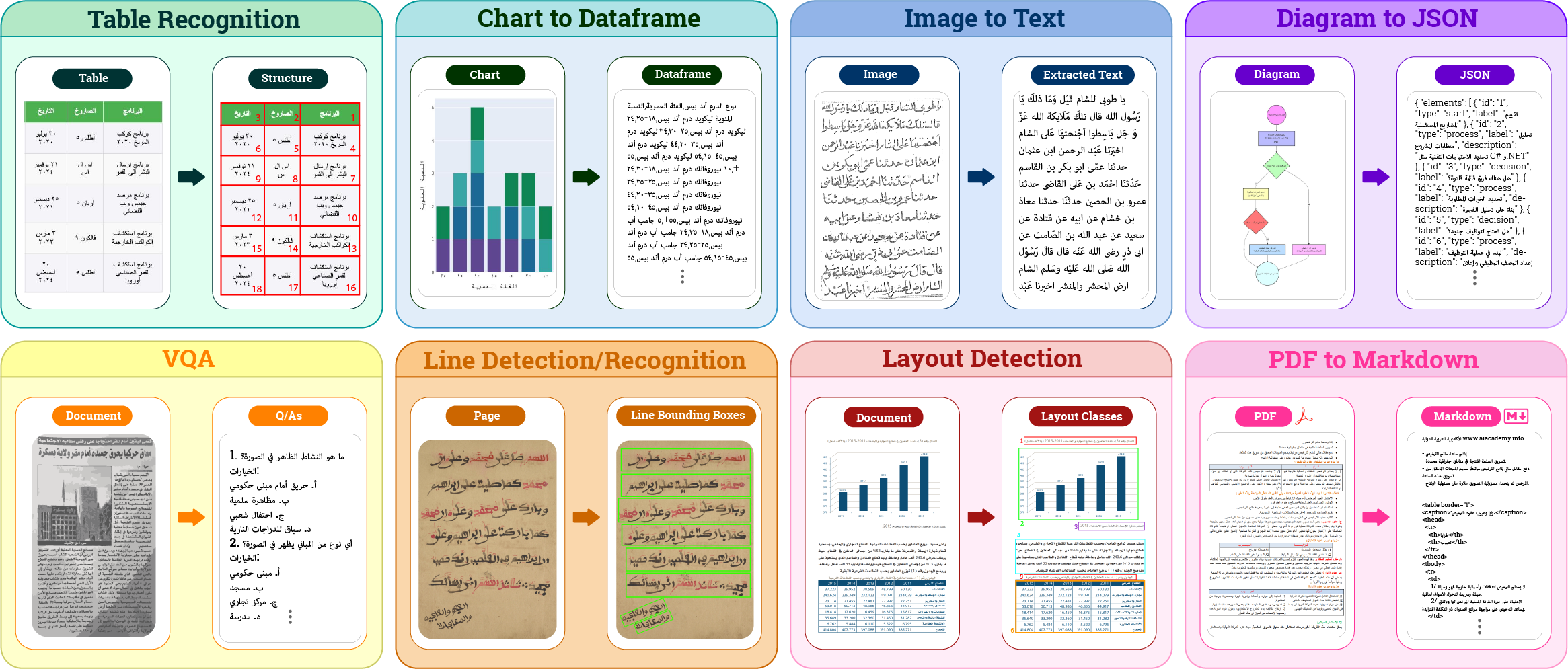 KITAB-Bench Domains