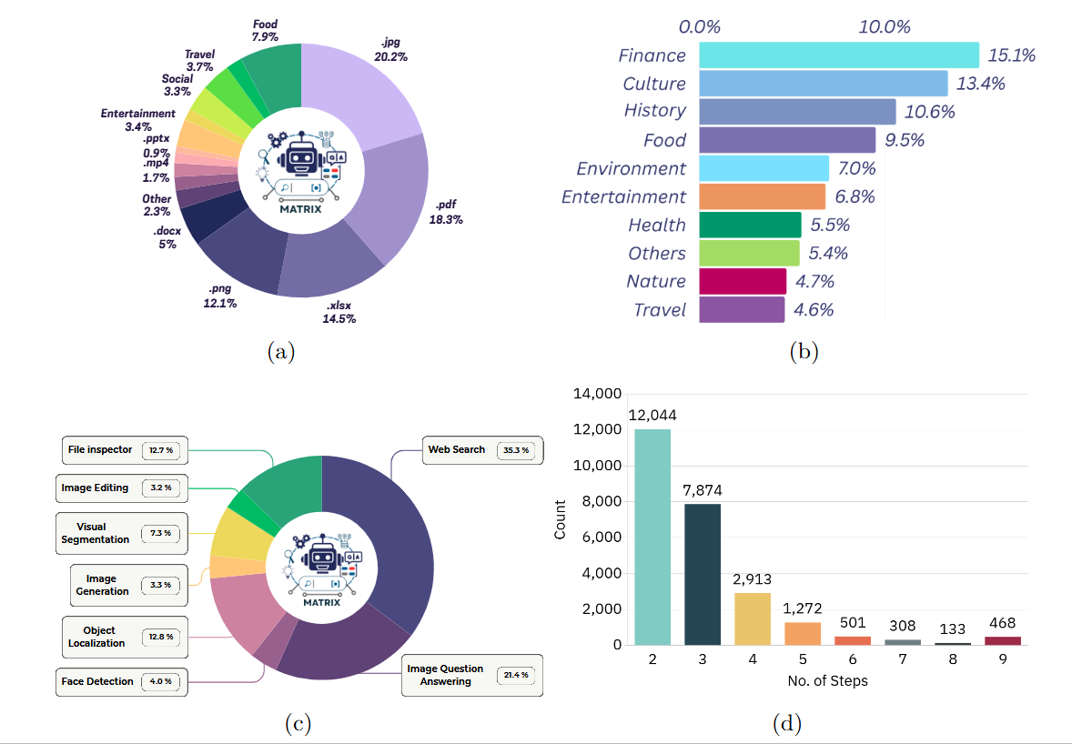 M-TRACE dataset analysis