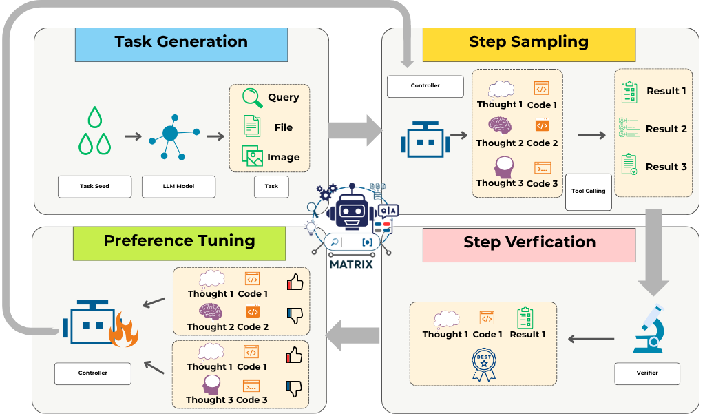 Pref-X dataset pipeline