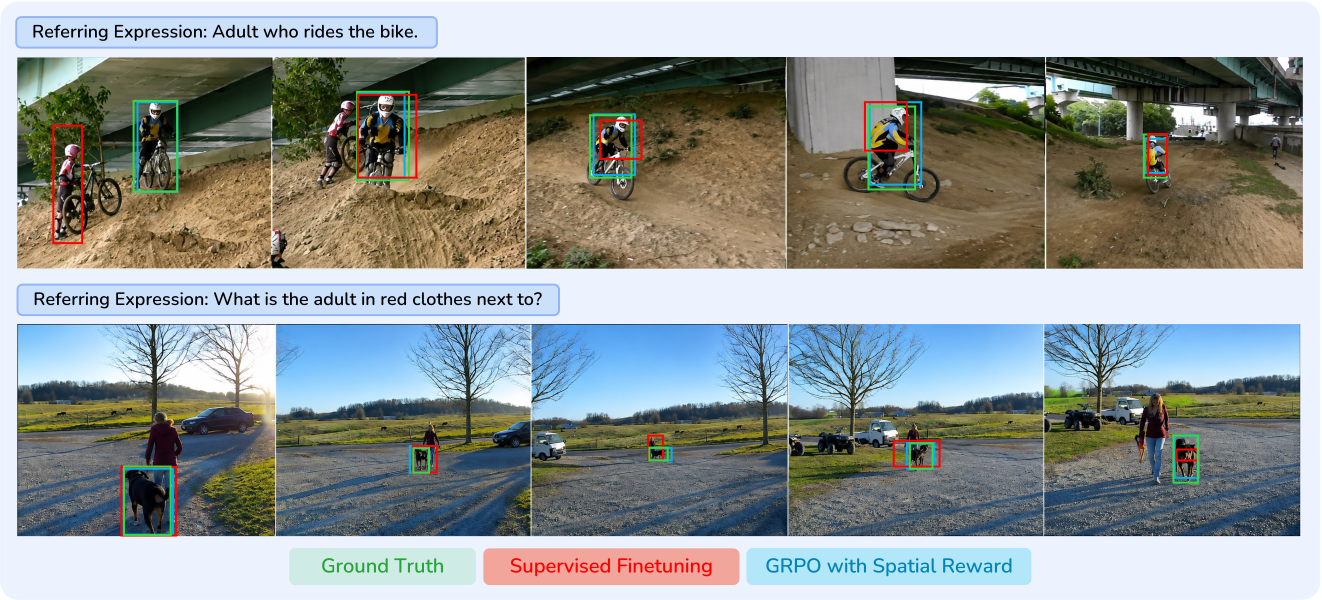 Qualitative comparison of supervised fine-tuning and GRPO with spatial reward on two video grounding examples