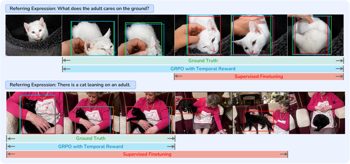 Qualitative comparison of supervised fine-tuning and GRPO with temporal reward on two video grounding examples