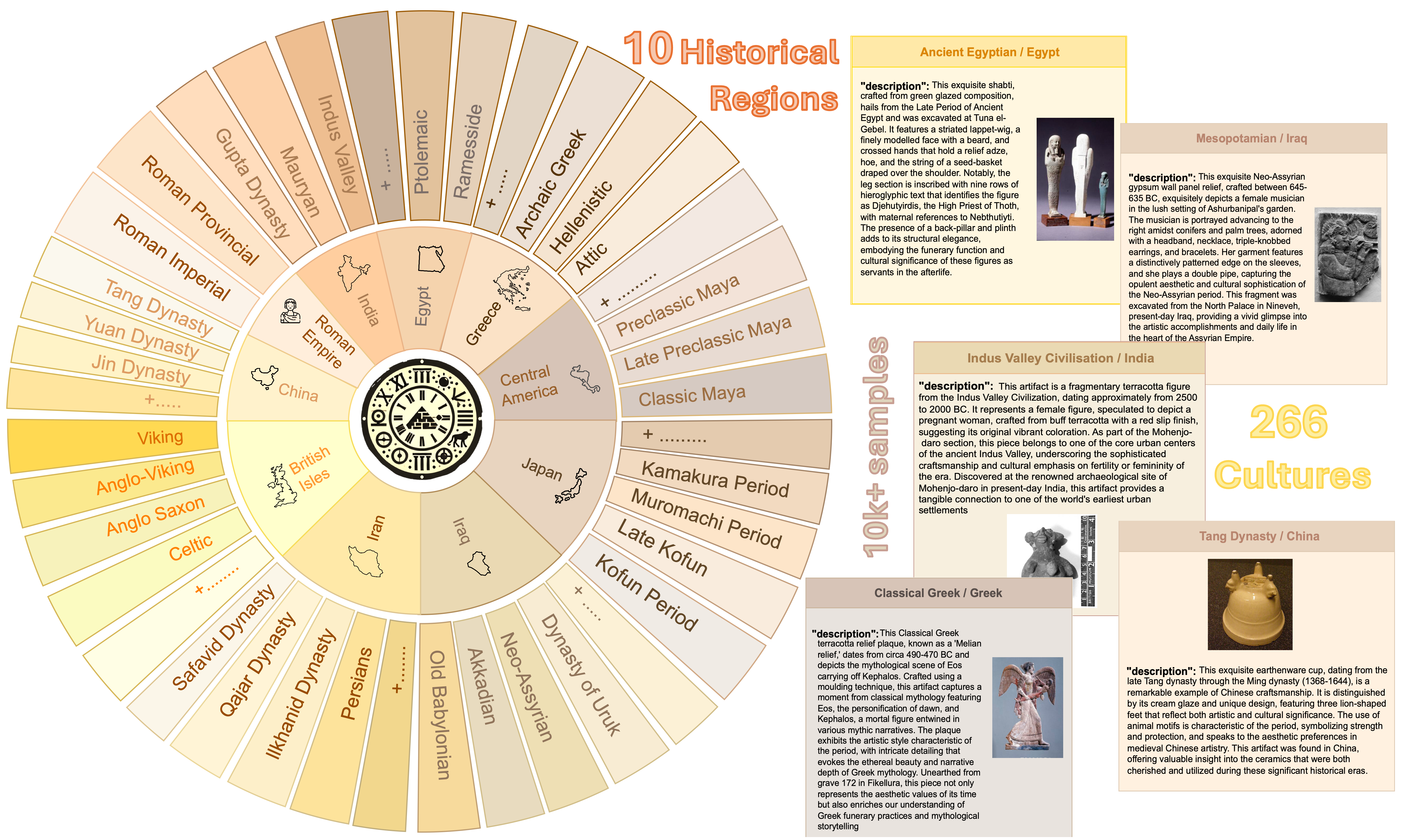 TimeTravel Overview
