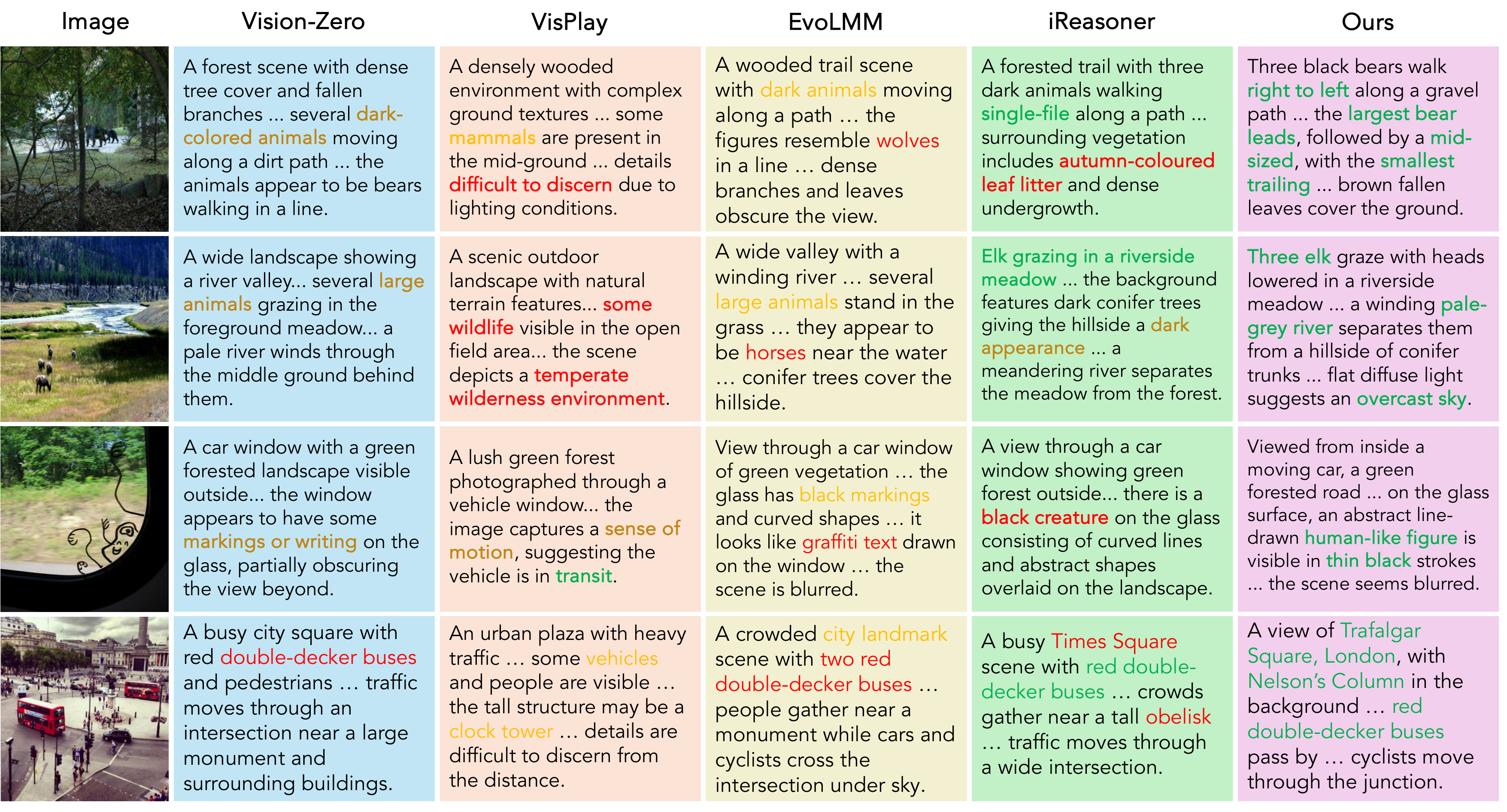 Qualitative comparison