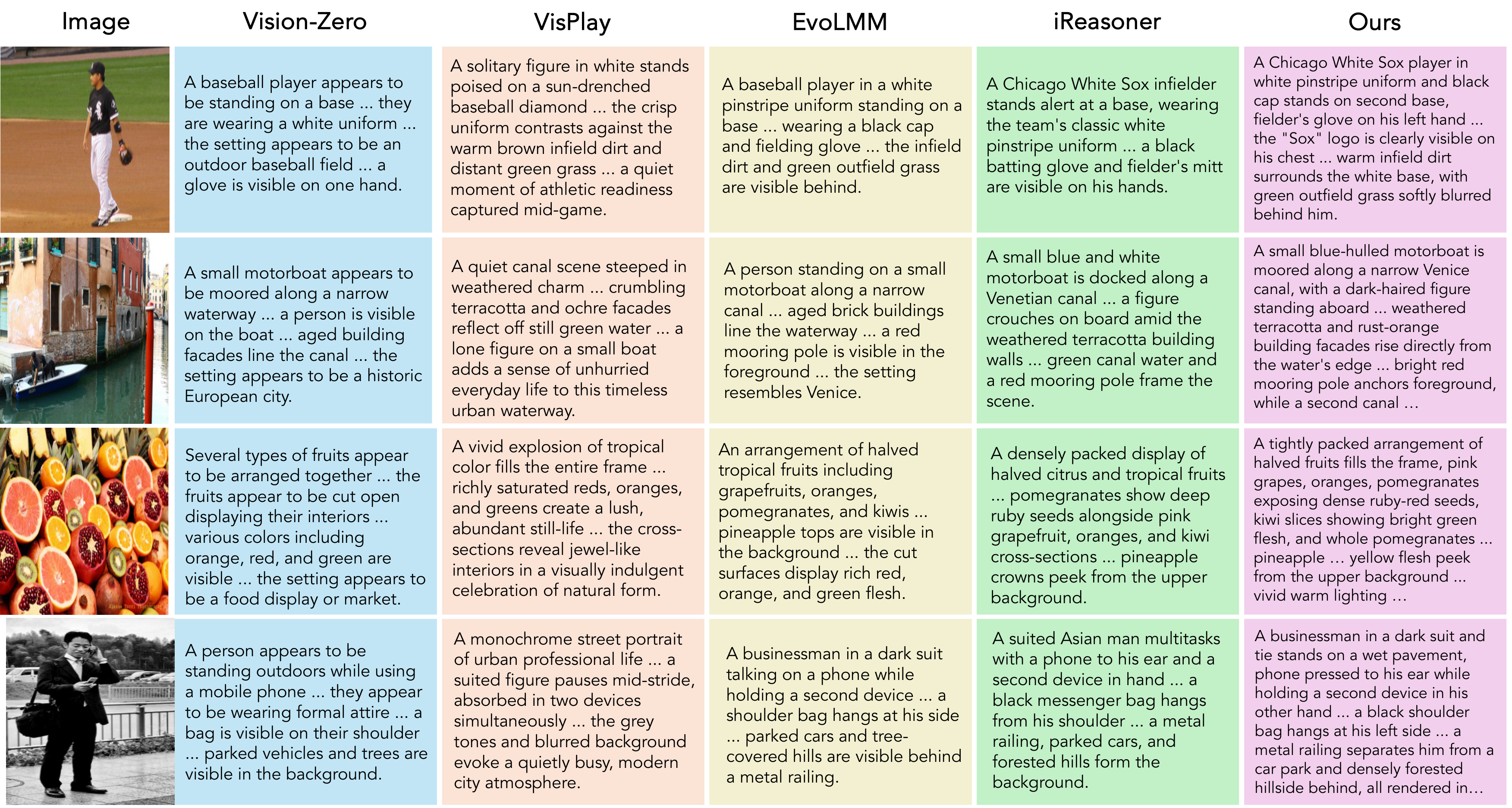 Detailed qualitative description 3
